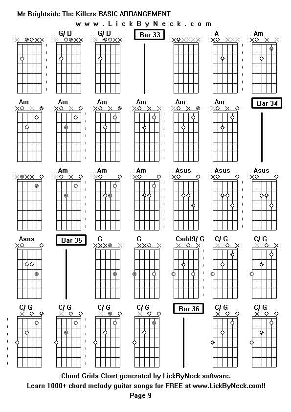 Chord Grids Chart of chord melody fingerstyle guitar song-Mr Brightside-The Killers-BASIC ARRANGEMENT,generated by LickByNeck software.